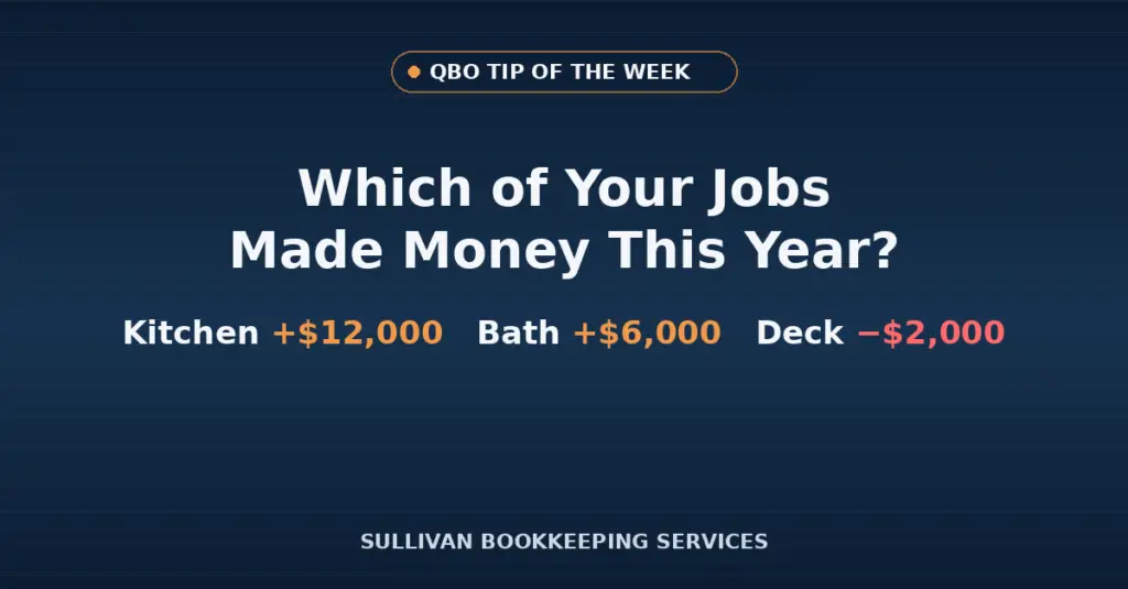 Profit and Loss by Job report example showing kitchen remodel plus $12,000, bathroom remodel plus $6,000, and deck build minus $2,000